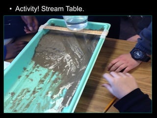 • Activity! Stream Table.
 
