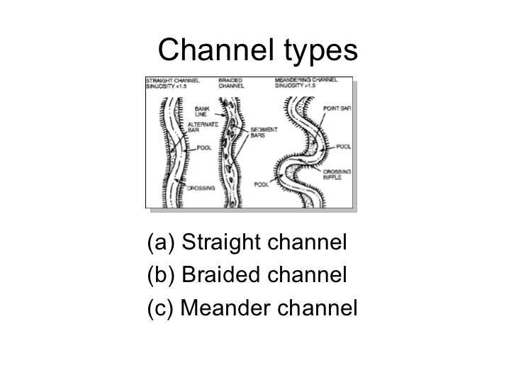 River Channel Processe...