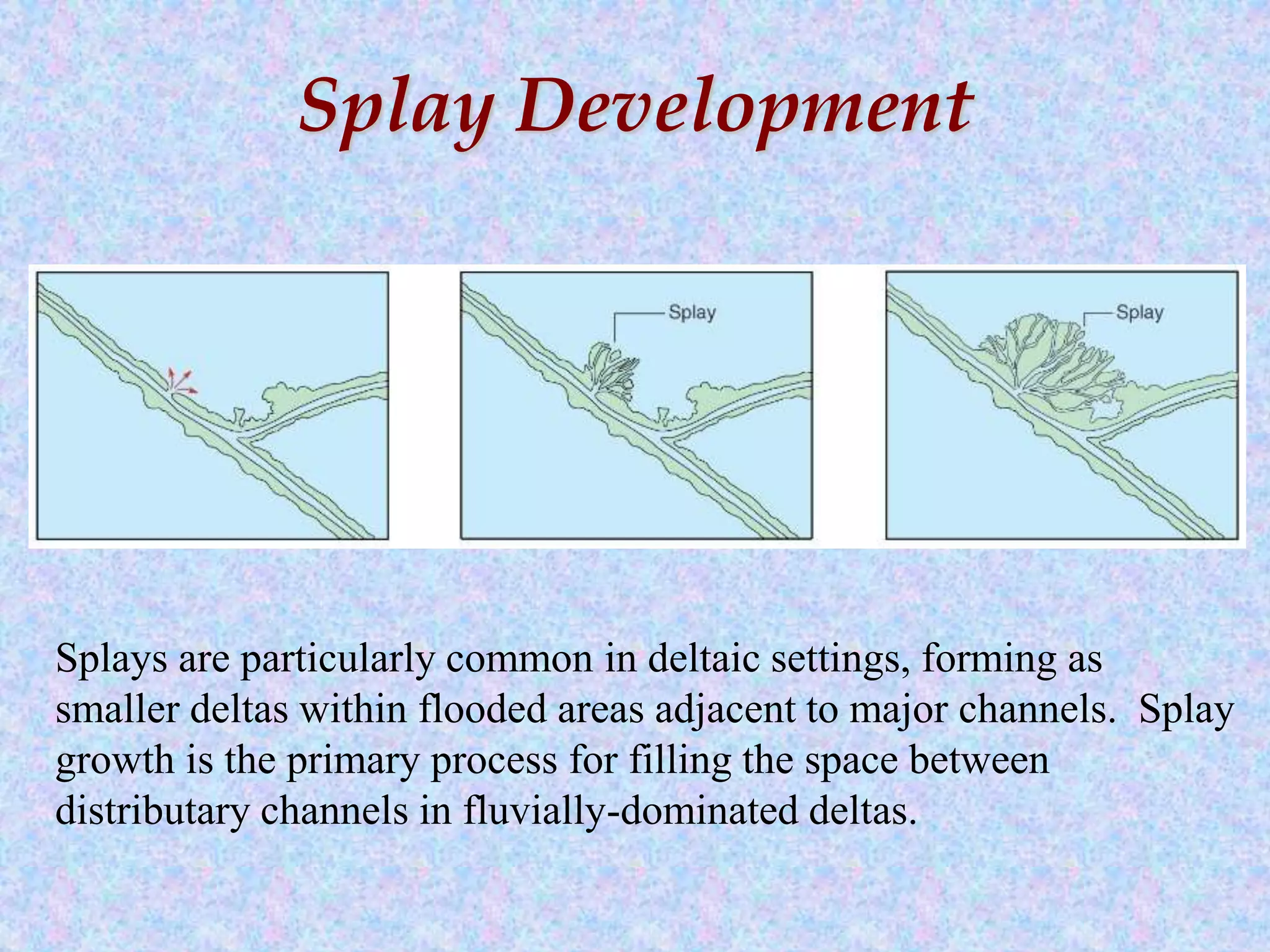 Splay Development
Splays are particularly common in deltaic settings, forming as
smaller deltas within flooded areas adjacent to major channels. Splay
growth is the primary process for filling the space between
distributary channels in fluvially-dominated deltas.
 