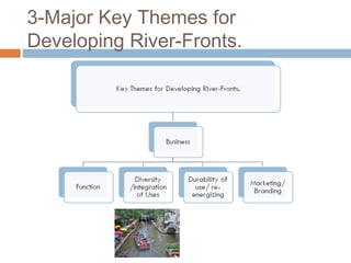 3-Major Key Themes for
Developing River-Fronts.
 