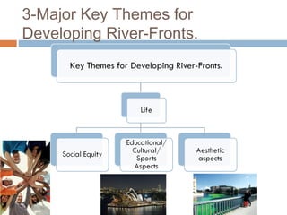 3-Major Key Themes for
Developing River-Fronts.
 