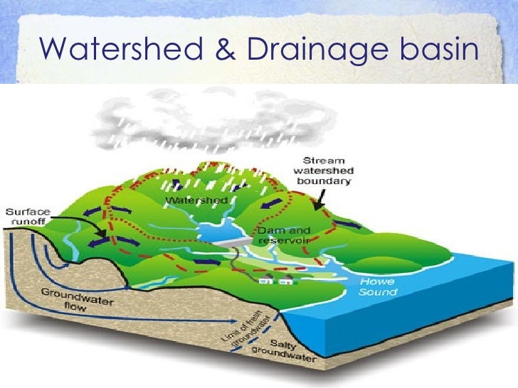 Sec 1 NA River system & drainage