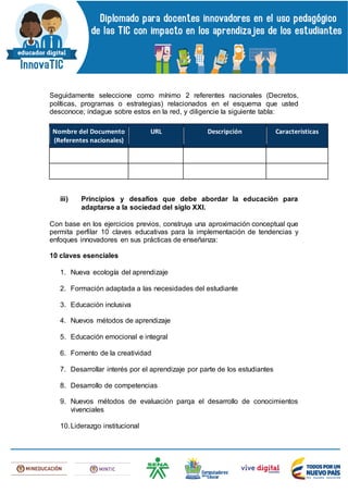 Seguidamente seleccione como mínimo 2 referentes nacionales (Decretos,
políticas, programas o estrategias) relacionados en el esquema que usted
desconoce; indague sobre estos en la red, y diligencie la siguiente tabla:
Nombre del Documento
(Referentes nacionales)
URL Descripción Características
iii) Principios y desafíos que debe abordar la educación para
adaptarse a la sociedad del siglo XXI.
Con base en los ejercicios previos, construya una aproximación conceptual que
permita perfilar 10 claves educativas para la implementación de tendencias y
enfoques innovadores en sus prácticas de enseñanza:
10 claves esenciales
1. Nueva ecología del aprendizaje
2. Formación adaptada a las necesidades del estudiante
3. Educación inclusiva
4. Nuevos métodos de aprendizaje
5. Educación emocional e integral
6. Fomento de la creatividad
7. Desarrollar interés por el aprendizaje por parte de los estudiantes
8. Desarrollo de competencias
9. Nuevos métodos de evaluación parqa el desarrollo de conocimientos
vivenciales
10.Liderazgo institucional
 