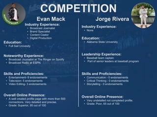 COMPETITION
Evan Mack
Noteworthy Experience:
• Broadcast Journalist at The Ringer on Spotify
• Broadcast Radio at ESPN
Jor...