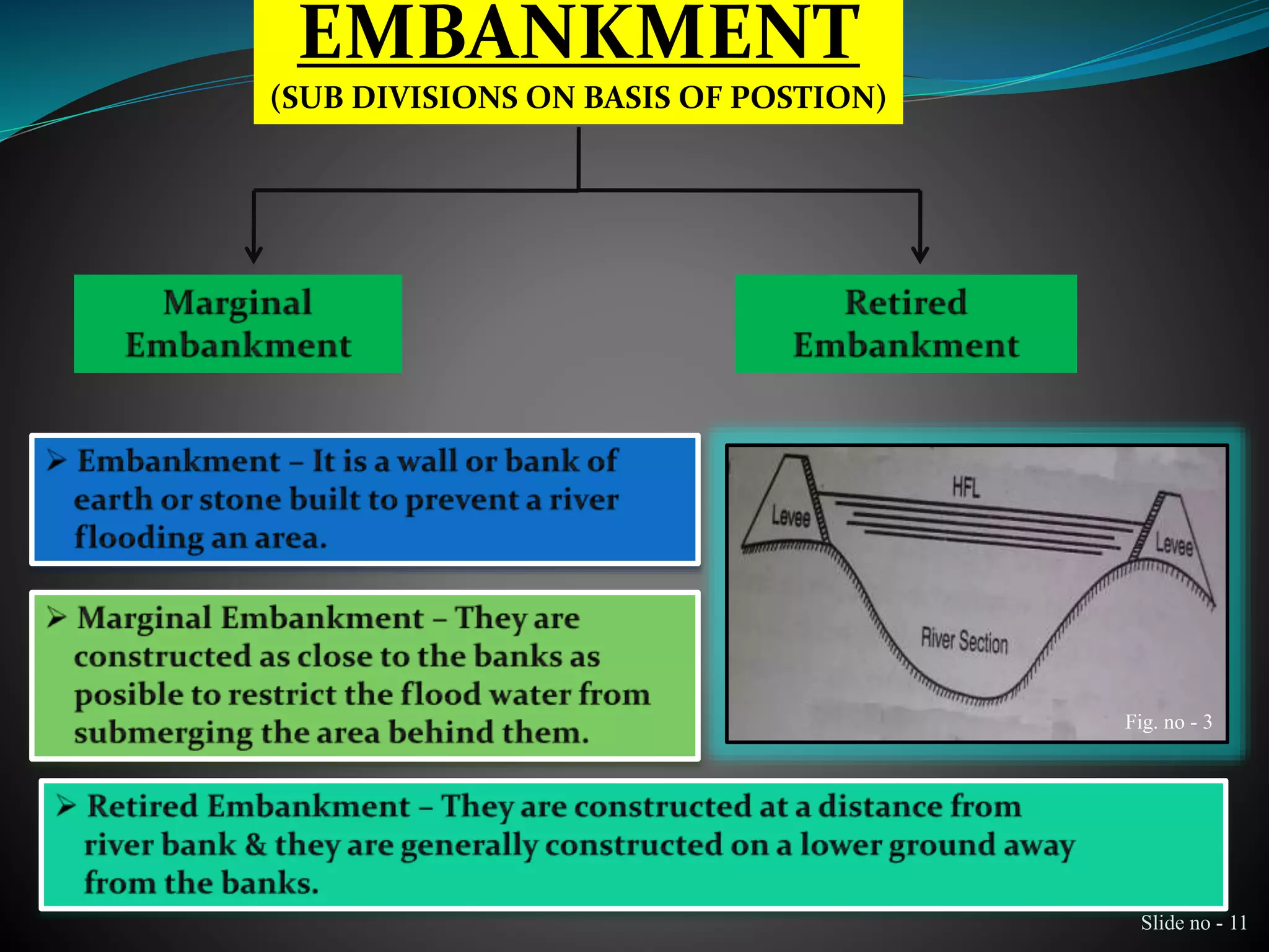 EMBANKMENT
(SUB DIVISIONS ON BASIS OF POSTION)
Slide no - 11
Fig. no - 3
 