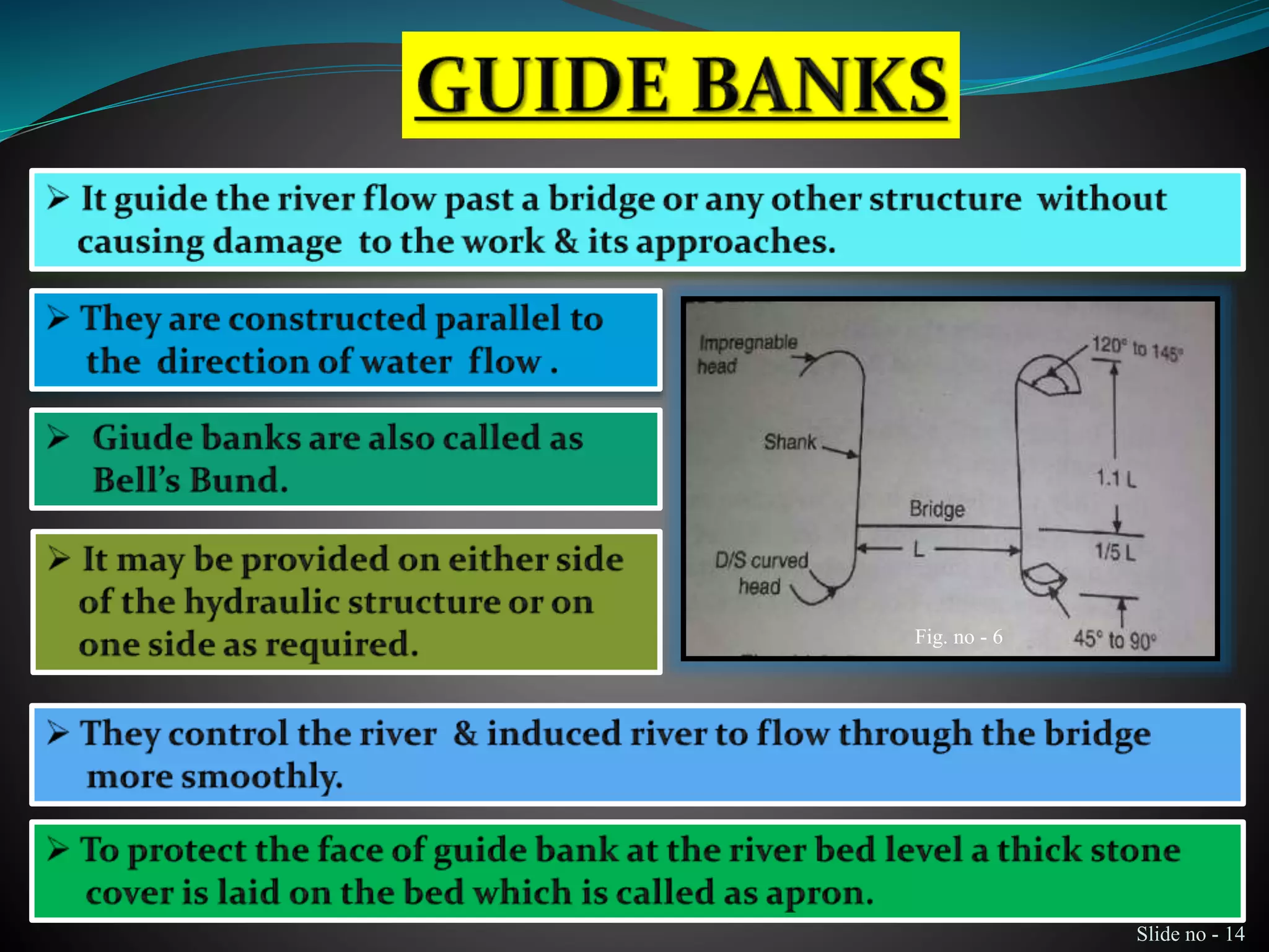 Slide no - 14
Fig. no - 6
 