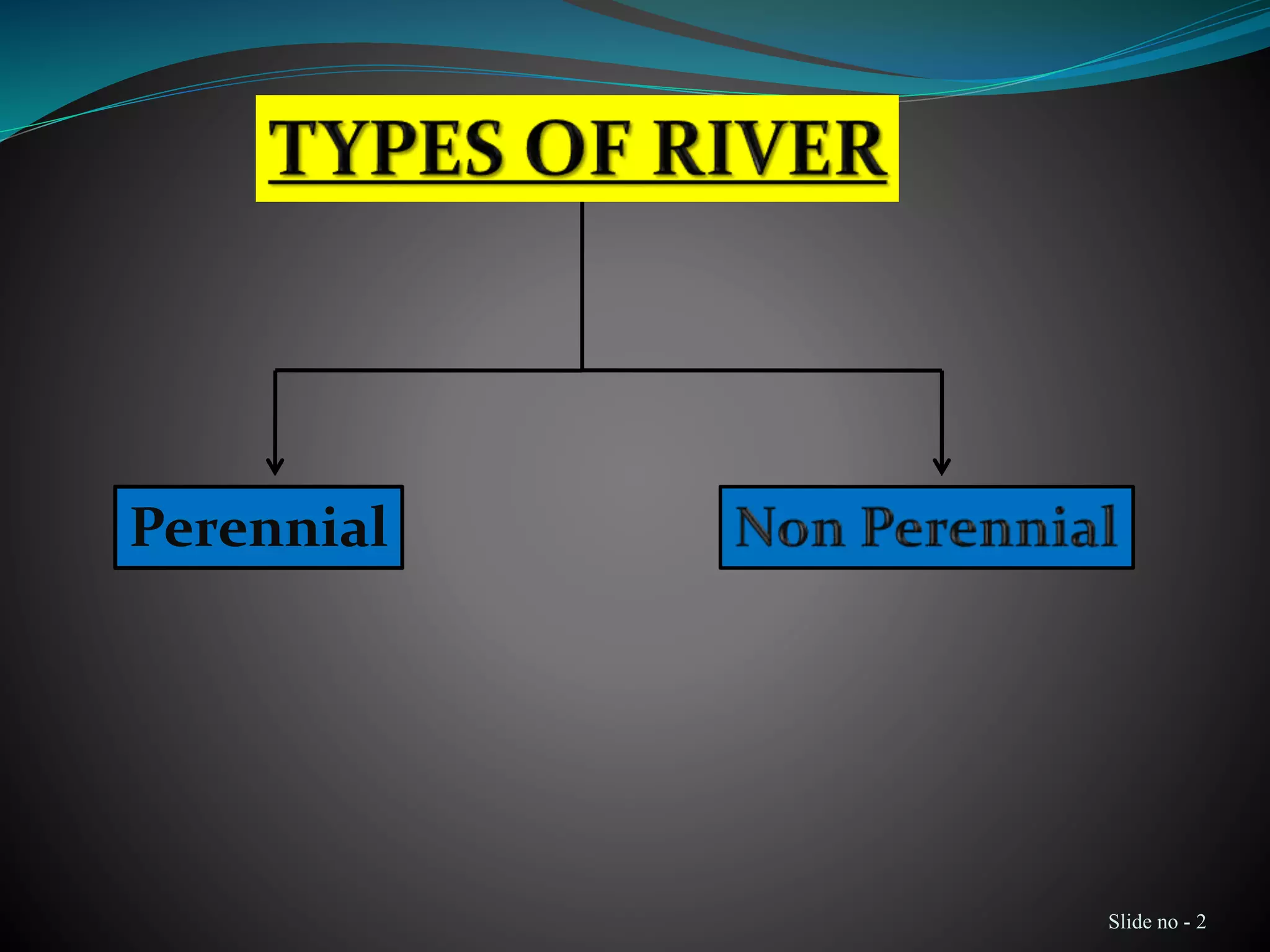 Perennial
Slide no - 2
 