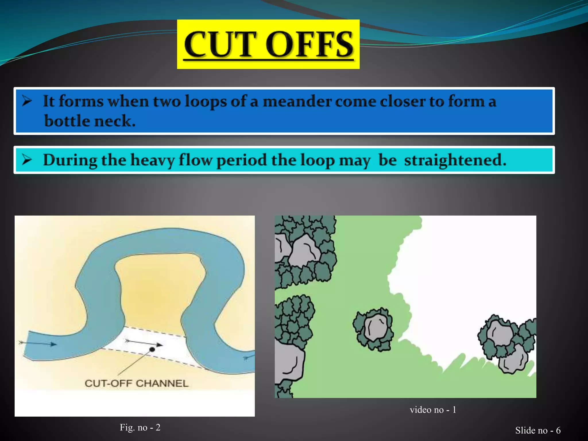 Slide no - 6Fig. no - 2
video no - 1
 