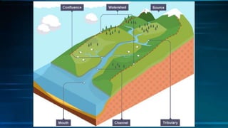 River and landforms by rivers | PPTX