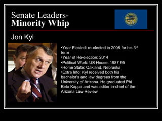 Senate Leaders-  Minority Whip Jon Kyl Year Elected: re-elected in 2008 for his 3 rd  term  Year of Re-election: 2014 Political Work: US House, 1987-95  Home State: Oakland, Nebraska Extra Info: Kyl received both his bachelor’s and law degrees from the University of Arizona. He graduated Phi Beta Kappa and was editor-in-chief of the Arizona Law Review  