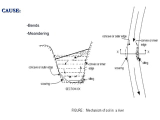 CAUSE:CAUSE:
-Bends
-Meandering
 