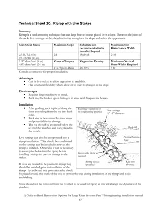 Technical Sheet 10: Riprap with Live Stakes

Summary
Riprap is a hard-armoring technique that uses large free set stones placed over a slope. Between the joints of
the rocks live cuttings can be placed to further strengthen the slope and soften the appearance.

Max Shear Stress                Maximum Slope          Substrate not                  Minimum Site
                                                       recommended to be              Disturbance Width
                                                       installed beyond
2.5 lb/ft2 (6 in)               2:1                    Bedrock                        24 ft
10.1 lb/ft2 (24 in)
1197 dyne/cm2 (6 in)            Zones of Impact        Vegetation Density             Minimum Vertical
4835 dyne/cm2 (24 in)                                                                 Slope Width Required
                              Toe/Splash, Bank         26-50%                         3 ft
Consult a contractor for proper installation.

Advantages
       Can be live-staked to allow vegetation to establish.
       Has structural flexibility which allows it to react to changes in the slope.

Disadvantages
       Requires large machinery to install.
       Rock may be broken up or dislodged in areas with frequent ice heaves.

Installation
        After grading, rock is placed along the       Existing vegetation or
        slope extending from the toe into bank                                  Live cuttings
                                                      bioengineering practice
                                                                                ½” - 1” diameter
        zone.
        Rock size is determined by shear stress
        and potential for ice damage.
        The toe should be excavated below the
        level of the riverbed and rock placed in                                                     Bankfull
        the trench.

Live cuttings can also be incorporated into a                                                  Normal Summer
riprap installation. This should be coordinated                                                Pool
so the cuttings can be installed in rows as the
riprap is installed. Otherwise it will be necessary
to create pilot holes into the riprap before
                                                      Geotextile fabric as
installing cuttings to prevent damage to the
                                                      needed
stakes.
                                                             Riprap size as                        Key into
If trees are desired to be planted in riprap they           specified                             riverbed
should be installed prior to installation of the
riprap. A cardboard tree protection tube should
be placed around the trunk of the tree to protect the tree during installation of the riprap and while
establishing.

Stone should not be removed from the riverbed to be used for riprap as this will change the dynamics of the
riverbed.

    A Guide to Bank Restoration Options for Large River Systems: Part II bioengineering installation manual
                                                  47
 