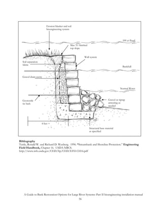 Erosion blanket and soil
                        bioengineering system



                                                                                                 100 yr flood
                                              Max 3:1 finished
                                              top slope


                                                           Wall system
  Soil separation
  fabric
                                                                                                 Bankfull


  Gravel drain cavity



                                                                                               Normal Water



  Geotextile                                                                        Gravel or riprap
  tie back                                                                          armoring as
                                                                                    needed




                    4 feet +
                                                                 Structural base material
                                                                 as specified


Bibliography
Tuttle, Ronald W. and Richard D. Wenberg. 1996. “Streambank and Shoreline Protection.” Engineering
Field Handbook, Chapter 16. USDA-NRCS.
http://www.info.usda.gov/CED/ftp/CED/EFH-CH16.pdf




   A Guide to Bank Restoration Options for Large River Systems: Part II bioengineering installation manual
                                                 56
 