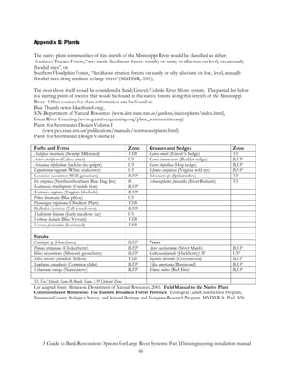 Appendix B: Plants

The native plant communities of this stretch of the Mississippi River would be classified as either:
 Southern Terrace Forest, “wet-mesic deciduous forests on silty or sandy to alluvium on level, occasionally
flooded sites”, or
Southern Floodplain Forest, “deciduous riparian forests on sandy or silty alluvium on low, level, annually
flooded sites along medium to large rivers”(MNDNR, 2005).

The river shore itself would be considered a Sand/Gravel/Cobble River Shore system. The partial list below
is a starting point of species that would be found in the native forests along this stretch of the Mississippi
River. Other sources for plant information can be found at:
Blue Thumb (www.bluethumb.org),
MN Department of Natural Resources (www.dnr.state.mn.us/gardens/nativeplants/index.html),
Great River Greening (www.greatrivergreening.org/plant_communities.asp)
Plants for Stormwater Design Volume I
     (www.pca.state.mn.us/publications/manuals/stormwaterplants.html)
Plants for Stormwater Design Volume II

Forbs and Ferns                                    Zone   Grasses and Sedges                           Zone
Asclepias incarnata (Swamp Milkweed)               TS,B   Carex emori (Emory’s Sedge)                  TS
Aster lateriflorus (Calico aster)                  UP     Carex intumescens (Bladder sedge)            B,UP
Arisaema triphyllum (Jack-in-the-pulpit)           UP     Carex lupulina (Hop sedge)                   B,UP
Eupatorium rugosum (White snakeroot)               UP     Elymus virginicus (Virginia wild rye)        B,UP
Geranium maculatum (Wild geranium)                 B,UP   Eleocharis sp. (Spikerushes)                 TS
Iris virginica (NorthernSouthern Blue Flag Iris)   B      Schoenoplectus fluviatilis (River Bulrush)   TS
Matteuccia struthiopteris (Ostrich fern)           B,UP
Mertensia virginica (Virginia bluebells)           B,UP
Phlox divaricata (Blue phlox)                      UP
Physostegia virginiana (Obedient Plant)            TS,B
Rudbeckia laciniata (Tall coneflower)              B,UP
Thalicturm dioicum (Early meadow rue)              UP
Verbena hastata (Blue Vervain)                     TS,B
Veronia fasciculata (Ironweed)                     TS,B

Shrubs
Crataegus sp (Hawthorn)                            B,UP   Trees
Prunus virginiana (Chokecherry)                    B,UP   Acer saccharinum (Silver Maple)              B,UP
Ribes missouriense (Missouri gooseberry)           B,UP   Celtis occidentalis (Hackberry)UP            UP
Salix interior (Sandbar Willow)                    TS,B   Populus deltoides (Cottonwood)               B,UP
Sambucus canadensis (Common elder)                 B,UP   Tilia americana (Basswood)                   B,UP
Viburnum lentago (Nannyberry)                      B,UP   Ulmus rubra (Red Elm)                        B,UP

TS-Toe/Splash Zone, B-Bank Zone, UP-Upland Zone
List adapted from: Minnesota Department of Natural Resources. 2005. Field Manual to the Native Plant
Communities of Minnesota: The Eastern Broadleaf Forest Province. Ecological Land Classification Program,
Minnesota County Biological Survey, and Natural Heritage and Nongame Research Program. MNDNR St. Paul, MN.




    A Guide to Bank Restoration Options for Large River Systems: Part II bioengineering installation manual
                                                  60
 