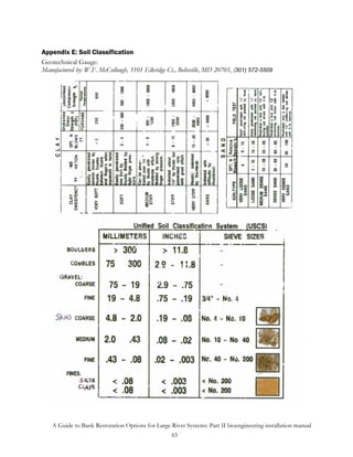 Appendix E: Soil Classification
Geotechnical Gauge:
Manufactured by: W.F. McCollough, 3101 Elkridge Ct., Beltsville, MD 20705, (301) 572-5509




    A Guide to Bank Restoration Options for Large River Systems: Part II bioengineering installation manual
                                                  65
 