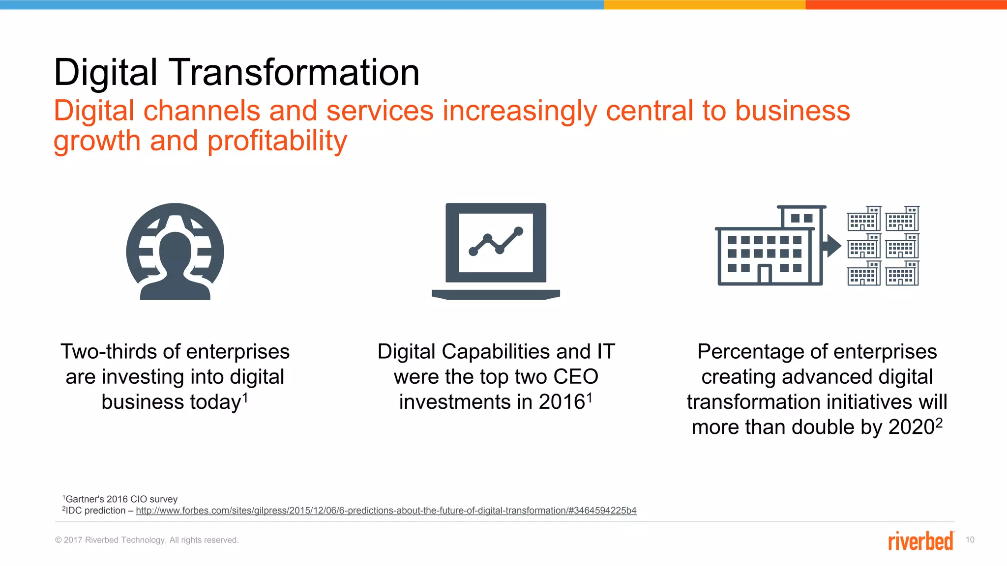© 2017 Riverbed Technology. All rights reserved. 10
Digital channels and services increasingly central to business
growth and profitability
Digital Transformation
Percentage of enterprises
creating advanced digital
transformation initiatives will
more than double by 20202
Two-thirds of enterprises
are investing into digital
business today1
Digital Capabilities and IT
were the top two CEO
investments in 20161
1Gartner's 2016 CIO survey
2IDC prediction – http://www.forbes.com/sites/gilpress/2015/12/06/6-predictions-about-the-future-of-digital-transformation/#3464594225b4
 