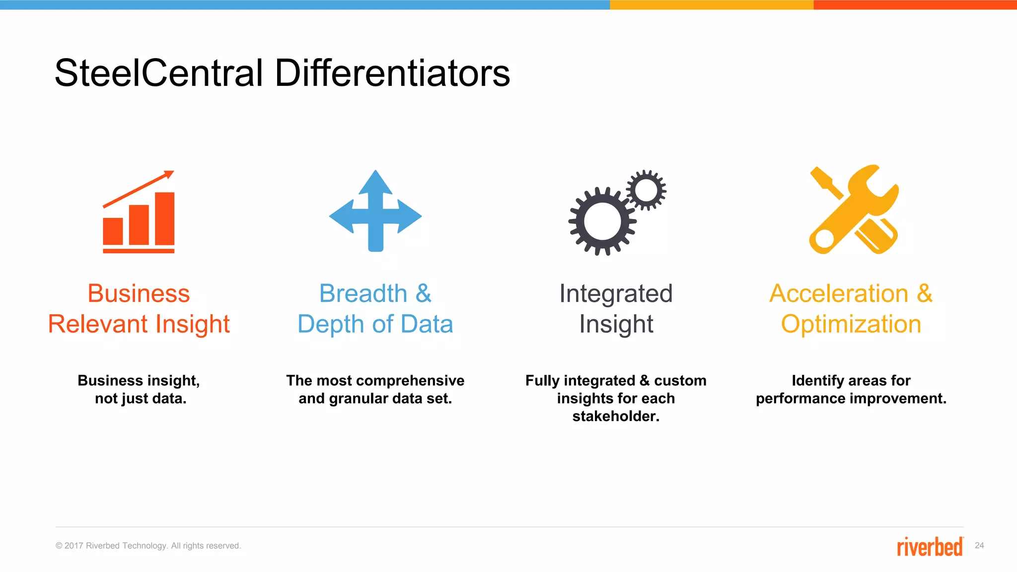 © 2017 Riverbed Technology. All rights reserved. 24
SteelCentral Differentiators
Breadth &
Depth of Data
Business
Relevant Insight
Business insight,
not just data.
Integrated
Insight
The most comprehensive
and granular data set.
Fully integrated & custom
insights for each
stakeholder.
Acceleration &
Optimization
Identify areas for
performance improvement.
 