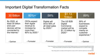 © 2017 Riverbed Technology. All rights reserved. 11
89%
$1.13
Trillion
30 Billion 80%+ 58%
Important Digital Transformation Facts
By 2020, at
least 30 billion
end-user
devices will be
connected to
the Internet.1
CEOs expect
their digital
revenue to
increase by
more than
80% by 2020.2
Digital will
drive 58% of
all retail sales
by 2020.3
The US B2B
Digital
Commerce
market will be
$1.13 trillion by
2020.4
89% of
businesses
expect to
compete
mainly on
customer
experience.5
- Gartner - Gartner- Forrester - Forrester - Forrester
1 https://www.forbes.com/sites/gartnergroup/2014/05/07/digital-business-is-everyones-business/#5d10c7077f82
2 https://www.forrester.com/report/The+State+Of+Digital+Business+2015+To+2020/-/E-RES119838
3 Ibid.
4 Ibid.
5 http://blogs.gartner.com/jake-sorofman/gartner-surveys-confirm-customer-experience-new-battlefield/
 