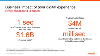 © 2017 Riverbed Technology. All rights reserved. 12
Every millisecond is critical
Business impact of poor digital experience
1 secof eCommerce site page slowdown
can cost up to
$1.6Bin annual sales1
A typical broker loses
$4Min revenues per
millisecwhen their trading platform is 5 millisecs
behind their competitor2
1https://www.fastcompany.com/1825005/how-one-second-could-cost-amazon-16-billion-sales
2http://www.forbes.com/sites/advisor/2014/04/16/the-brokerage-world-is-changing-who-will-survive/#4207c2526eb9
 