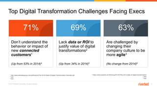 © 2017 Riverbed Technology. All rights reserved. 14
71% 63%
Top Digital Transformation Challenges Facing Execs
Don’t understand the
behavior or impact of
new connected
customers1
Lack data or ROI to
justify value of digital
transformations2
Are challenged by
changing their
company culture to be
more agile3
69%
1 http://www.altimetergroup.com/pdf/reports/The-2016-State-of-Digital-Transformation-Altimeter.pdf
2 Ibid.
3 Ibid.
(Up from 53% in 2014)4 (Up from 34% in 2014)5 (No change from 2014)6
4 https://www.prophet.com/thinking/2014/07/the-2014-state-of-digital-transformation/
5 Ibid.
6 Ibid.
 