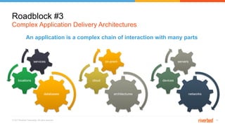 © 2017 Riverbed Technology. All rights reserved. 18
An application is a complex chain of interaction with many parts
Complex Application Delivery Architectures
Roadblock #3
databases
locations
services
architectures
cloud
on-prem
networks
devices
servers
 