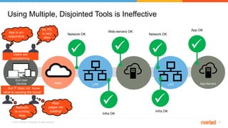© 2017 Riverbed Technology. All rights reserved. 20
Using Multiple, Disjointed Tools is Ineffective
App-ServersWAN LAN
End User
Devices LAN

Network OK

Infra OK

Network OK

Infra OK

App OK

Web-servers OKApp is un-
responsive
My PC
is very
slow
Web-
pages not
loading!
Network
is running
slow
Users are
complaining
…but IT does not know
what is causing the issue!
 