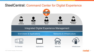© 2017 Riverbed Technology. All rights reserved. 22
SteelCentral: Command Center for Digital Experience
InfrastructureApplications NetworksEU Devices
Integrated Digital Experience Management
App Dev/
Owner
IT Ops/
NetOps
Cloud
Architects
End User
Services
Business &
IT Execs
End-Users & Applications Networks & Infrastructure
 