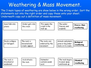 Weathering & Mass Movement. The 3 main types of weathering are show below in the wrong order. Sort the statements out into the right order and copy these onto your sheet. Underneath copy out a definition of mass movement. 