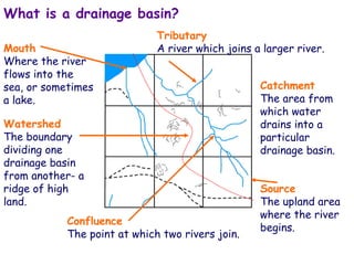 Catchment The area from which water drains into a particular drainage basin. Tributary   A river which joins a larger river. Confluence The point at which two rivers join. Watershed   The boundary dividing one drainage basin from another- a ridge of high land. What is a drainage basin? Source The upland area where the river begins. Mouth Where the river flows into the sea, or sometimes a lake. 