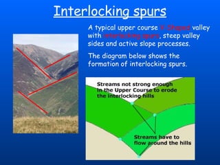 Interlocking spurs   A typical upper course  V-Shaped  valley with   interlocking spurs ,   steep valley sides and active slope processes. The diagram below shows the formation of interlocking spurs. 