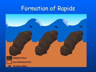 Formation of Rapids 