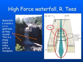 High Force waterfall, R. Tees Waterfalls create a   gorge   upstream as they recede, This is a steep sided valley with no floodplain. 