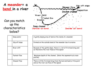 A  meander = a  bend  in a river Can you match up the characteristics below? There is little frictional drag from the bed and bank at this point and so the river can flow at this speed. Slowest flow Maximum depth of the channel.  (Note the asymmetrical cross-profile) Fastest flow Because of the gentle slope, there is  a lot of frictional drag and so therefore the river flows at this speed River cliff Formed on the outside bend of the meander due to erosion. Slip off slope A gently sloping area of land on the inside of a meander Deep water 
