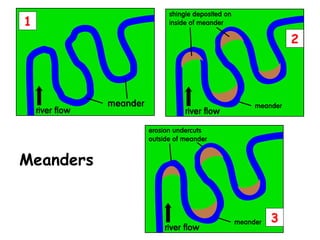 Meanders 1 2 3 
