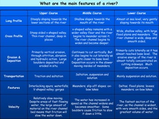 What are the main features of a river? The fastest section of the river, as the channel is widest, with very smooth sides, and the greatest volume of water. The water has increased in speed as the channel widens and becomes smoother.  Some boulders cause friction to slow it down a little. Relatively slow moving.  Despite areas of fast flowing water, the large amount of material on the river channel bed means that friction will slow the water down. Velocity Deltas; flood plains; levees; meanders; ox-bow lakes Meanders; slip-off slopes; ox-bow lakes Interlocking spurs; waterfalls; V-shaped valley; gorges Features Mainly suspension and solution. Saltation, suspension and solution Traction and saltation Transportation Primarily cuts laterally as it has almost reached base level.  The erosive energy of the river is almost totally concentrated on cutting sideways.  Much deposition occurs. Continues to cut vertically. But it also begins to cut laterally as it gets closer to base level.  Deposition occurs in the slower moving insides of meanders. Primarily vertical erosion, through attrition, abrasion and hydraulic action.  Large boulders deposited and eroded in situ. Erosion & Deposition Wide, shallow valley, with large flood plains and meanders.  The river channel is wide, deep and smooth sided. v-shaped valley remains with a wider valley floor and the river begins to meander across it.  The river channel begins to widen and become deeper. Steep sided v-shaped valley.  Thin river channel, deep in places Cross Profile Almost at sea level, very gently sloping towards its mouth Shallow slopes towards the mouth of the river Steeply sloping towards the lower sections of the river Long Profile Lower Course Middle Course Upper Course 