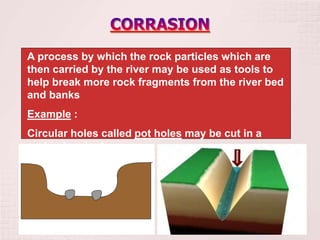 A process by which the rock particles which are
then carried by the river may be used as tools to
help break more rock fragments from the river bed
and banks
Example :
Circular holes called pot holes may be cut in a
rocky river bed
 