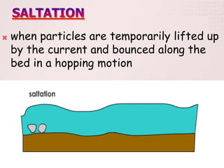  when particles are temporarily lifted up
by the current and bounced along the
bed in a hopping motion
 