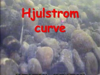 Hjulstrom
curve
 