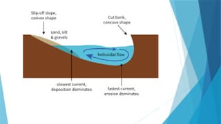 River channel processes and landforms.pptx