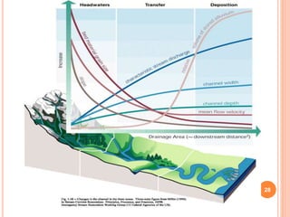 River characteristics.pptx