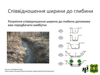 Співвідношення ширини до глибини
Sources: Cuyahogaswcd.org,
https://www.como.gov/utilities/stormwater-engineering/319-grant/step-pool/
Розуміння співвідношення ширини до глибини допоможе
вам передбачити майбутнє
 