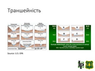 Траншейність
Source: U.S. EPA
 