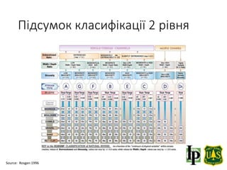 Підсумок класифікації 2 рівня
Source: Rosgen 1996
 