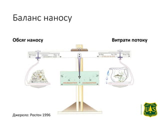 Баланс наносу
Обсяг наносу Витрати потоку
Джерело: Росґен 1996
 