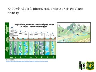 Класифікація 1 рівня: нашвидко визначте тип
потоку
Source: US EPA,
https://cfpub.epa.gov/watertrain/moduleFrame.cfm?parent_object_id=1189
 