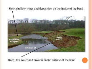 Deep, fast water and erosion on the outside of the bend
Slow, shallow water and deposition on the inside of the bend
 