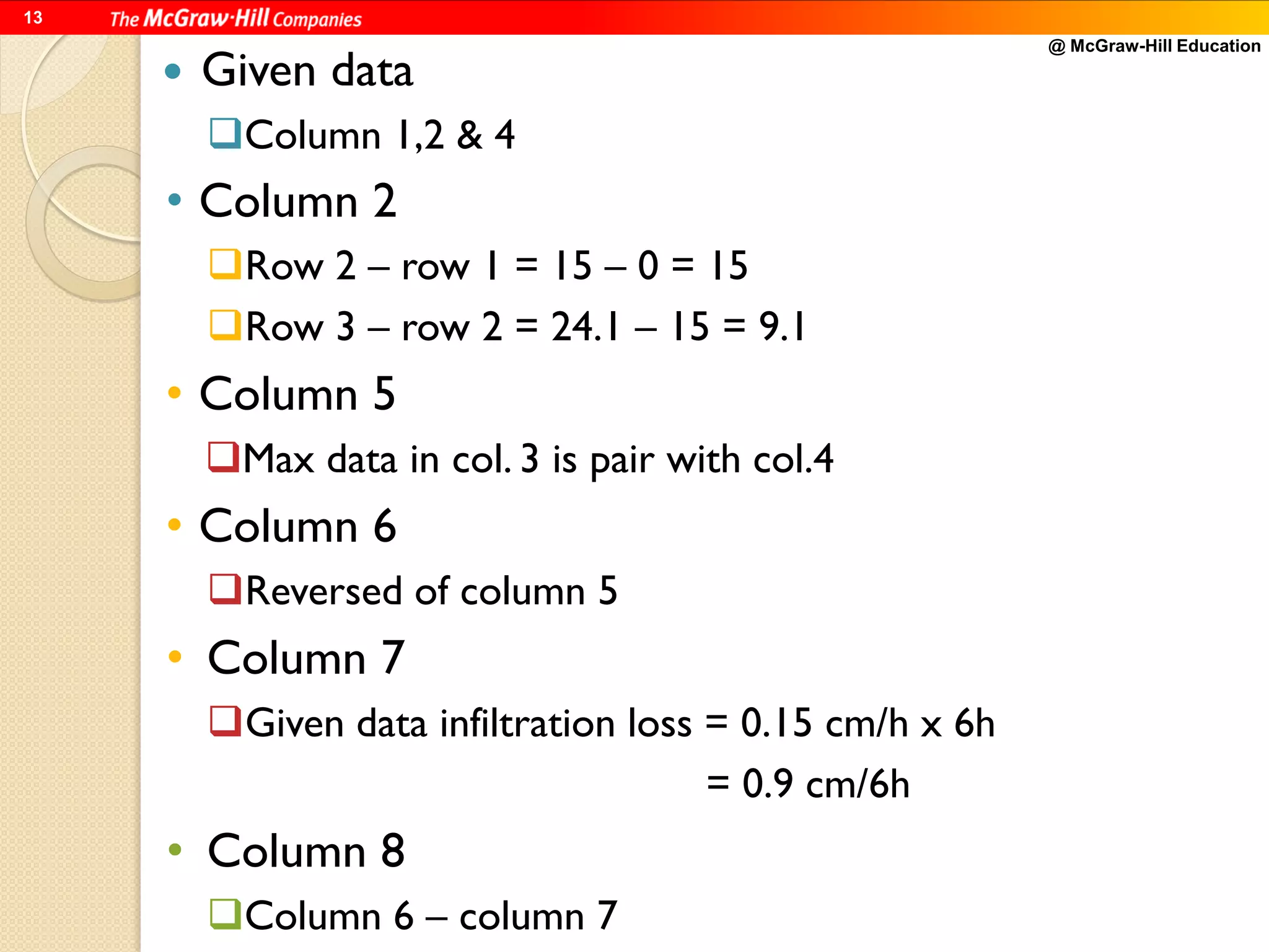 @ McGraw-Hill Education
13
 Given data
Column 1,2 & 4
• Column 2
Row 2 – row 1 = 15 – 0 = 15
Row 3 – row 2 = 24.1 – 15 = 9.1
• Column 5
Max data in col. 3 is pair with col.4
• Column 6
Reversed of column 5
• Column 7
Given data infiltration loss = 0.15 cm/h x 6h
= 0.9 cm/6h
• Column 8
Column 6 – column 7
 
