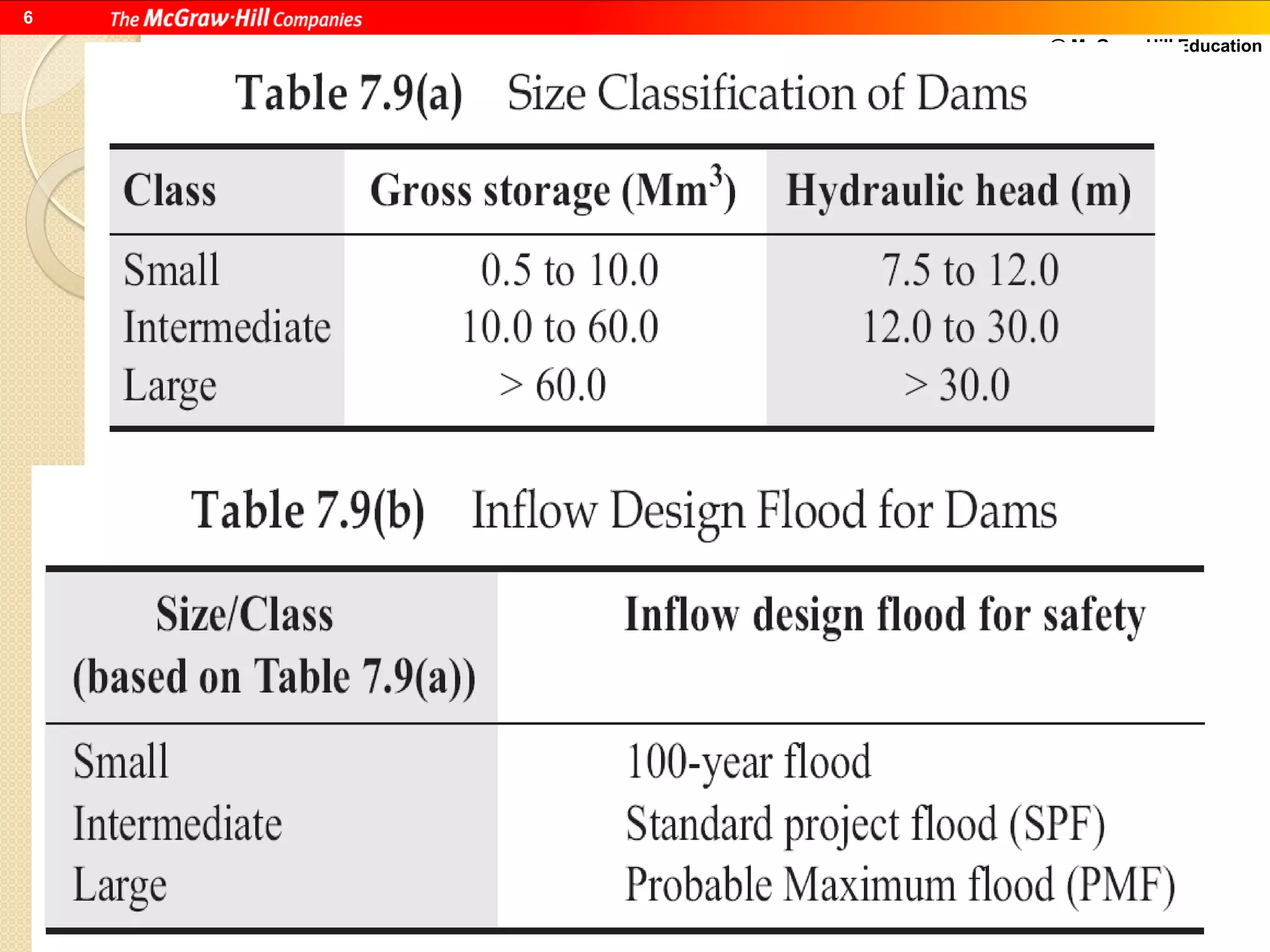 @ McGraw-Hill Education
6
 