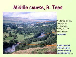 Middle course, R. Tees
Valley opens out,
more gentle
slopes, wider
valley bottom
First signs of
meanders

River channel
wider, deeper,
greater velocity
and discharge 15

 