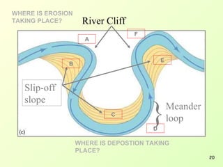 WHERE IS EROSION
TAKING PLACE?

River Cliff
F

A

E

B

Slip-off
slope
C

}

Meander
loop

D

WHERE IS DEPOSTION TAKING
PLACE?
20

 